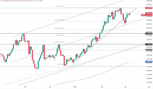Цена на нефть рухнула